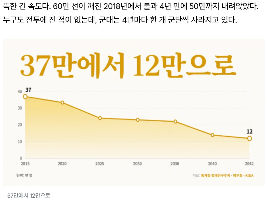 군입대 남성 `12만` 으로 축소.JPG 이미지 2