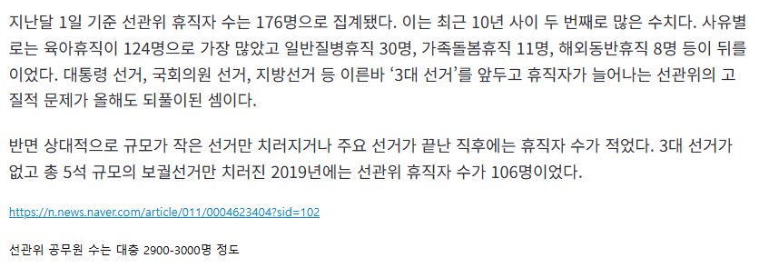 [단독]올해도 176명... 선거철에 쉬는 선관위 직원 이미지 2