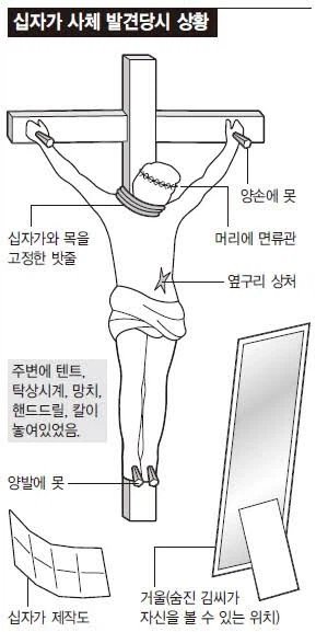 대한민국 자살사건중 가장 쇼킹한 사건 이미지 2