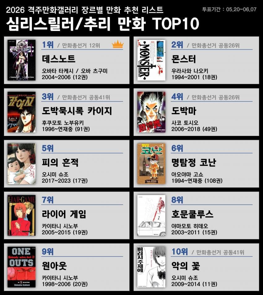 디시 만화 마갤 장르별 만화 추천 리스트 이미지 8