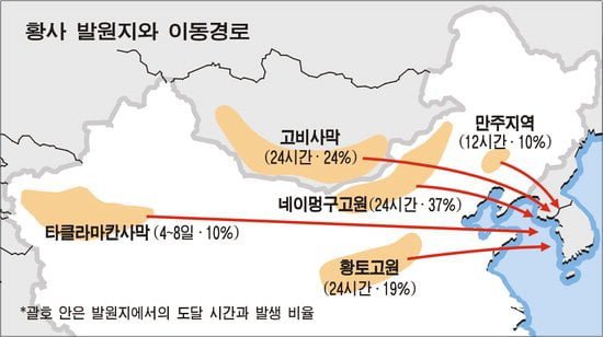 한국, 중국, 몽골이 수십년 넘게 필사적으로 막아내고 있는 것 이미지 5