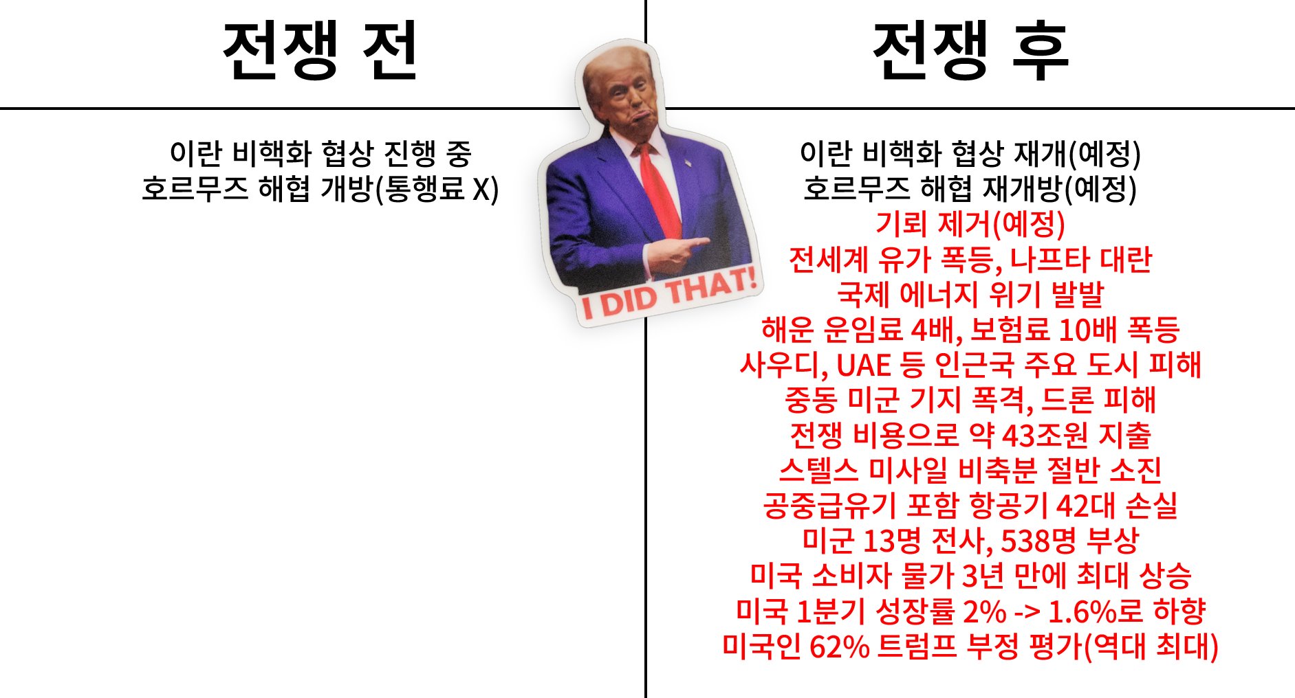 트럼프가 제시한 이란전쟁 협상 조건.jpg 이미지 4