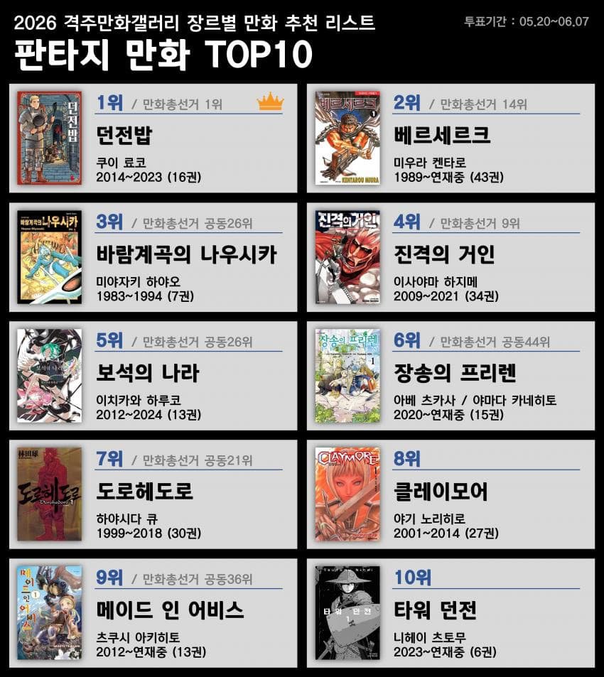 디시 만화 마갤 장르별 만화 추천 리스트 이미지 2