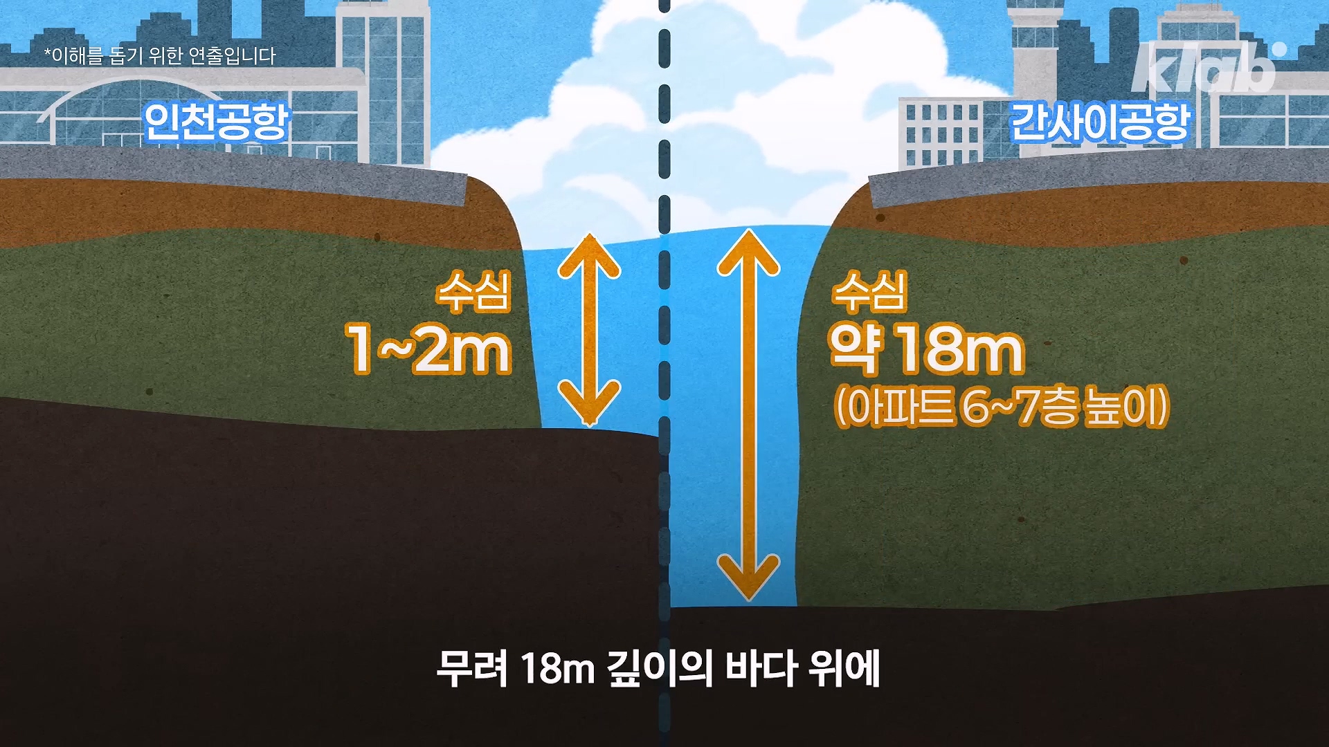 인천공항이 매년 가라앉는데도 안전한 이유.jpg 이미지 12