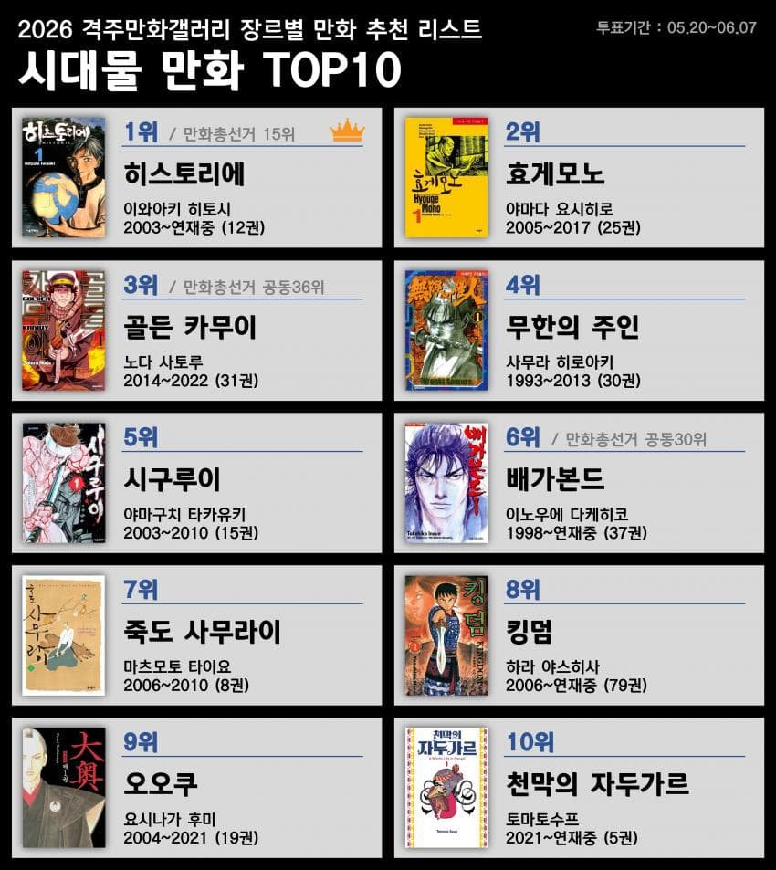 디시 만화 마갤 장르별 만화 추천 리스트 이미지 10