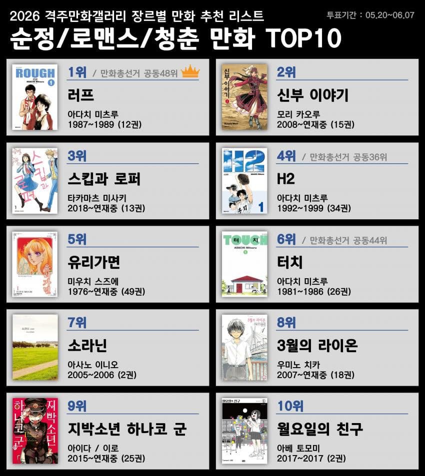 디시 만화 마갤 장르별 만화 추천 리스트 이미지 4