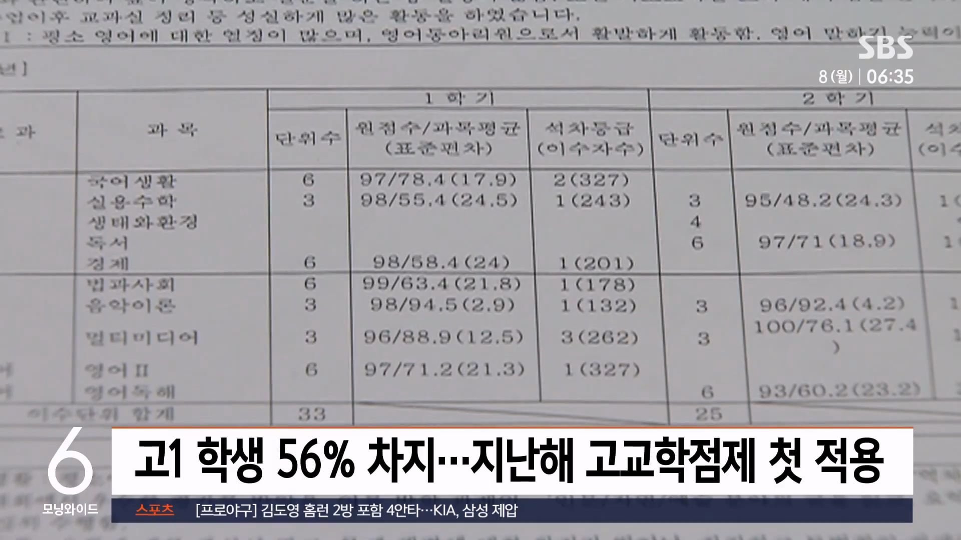 7년 사이 가장 많은 규모로 자퇴했다는 입시제도 근황 이미지 3