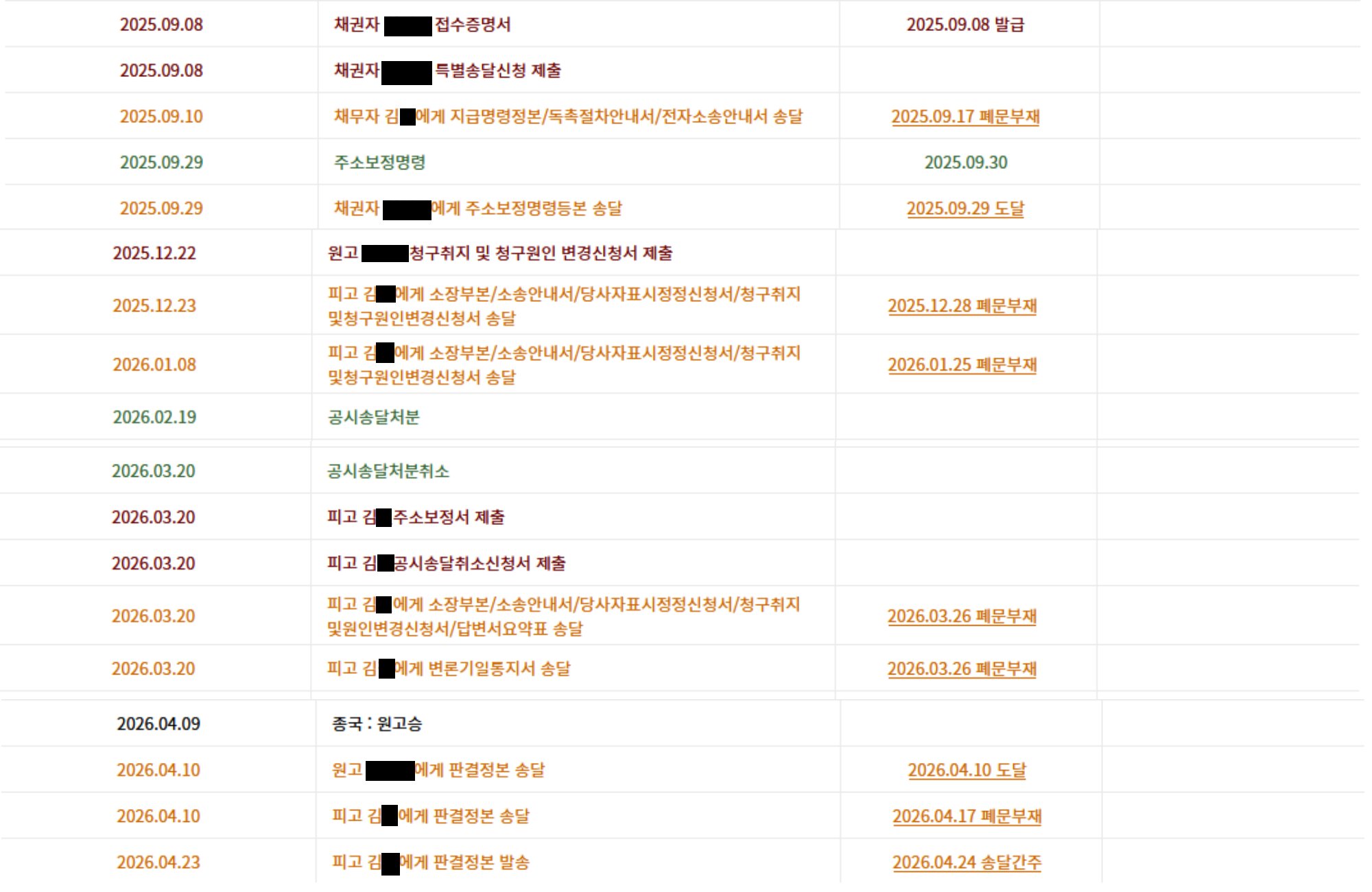거위 배를 가른 합정역 광고 근황 이미지 8