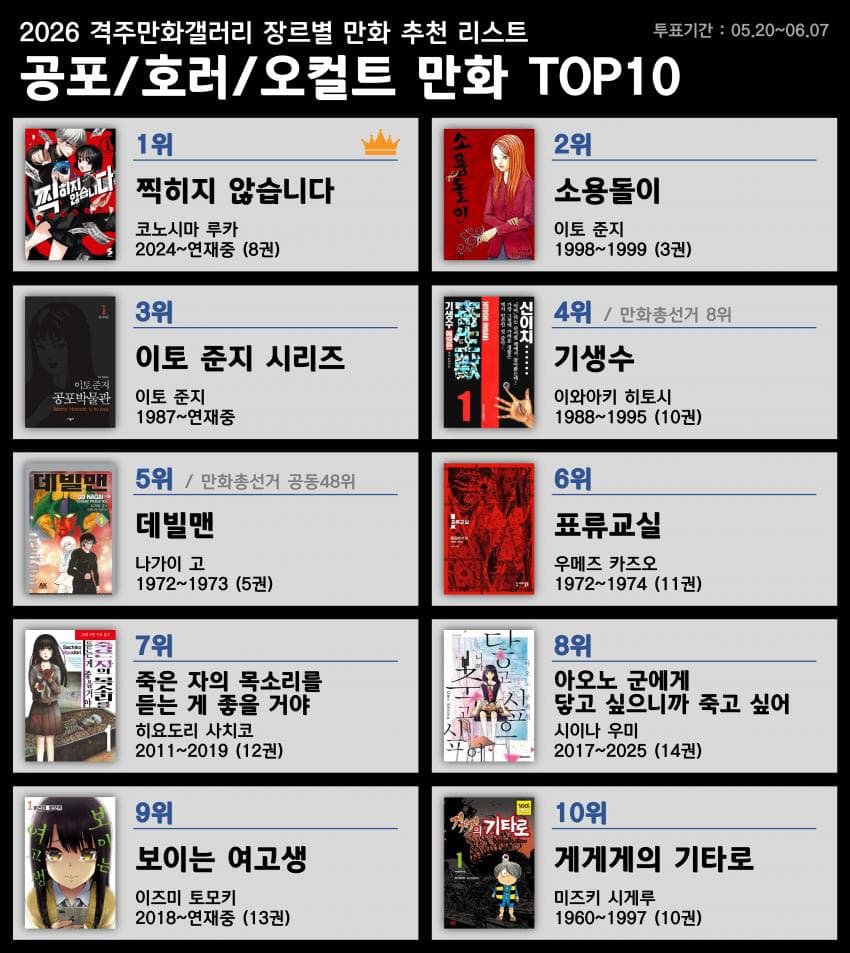 디시 만화 마갤 장르별 만화 추천 리스트 이미지 7
