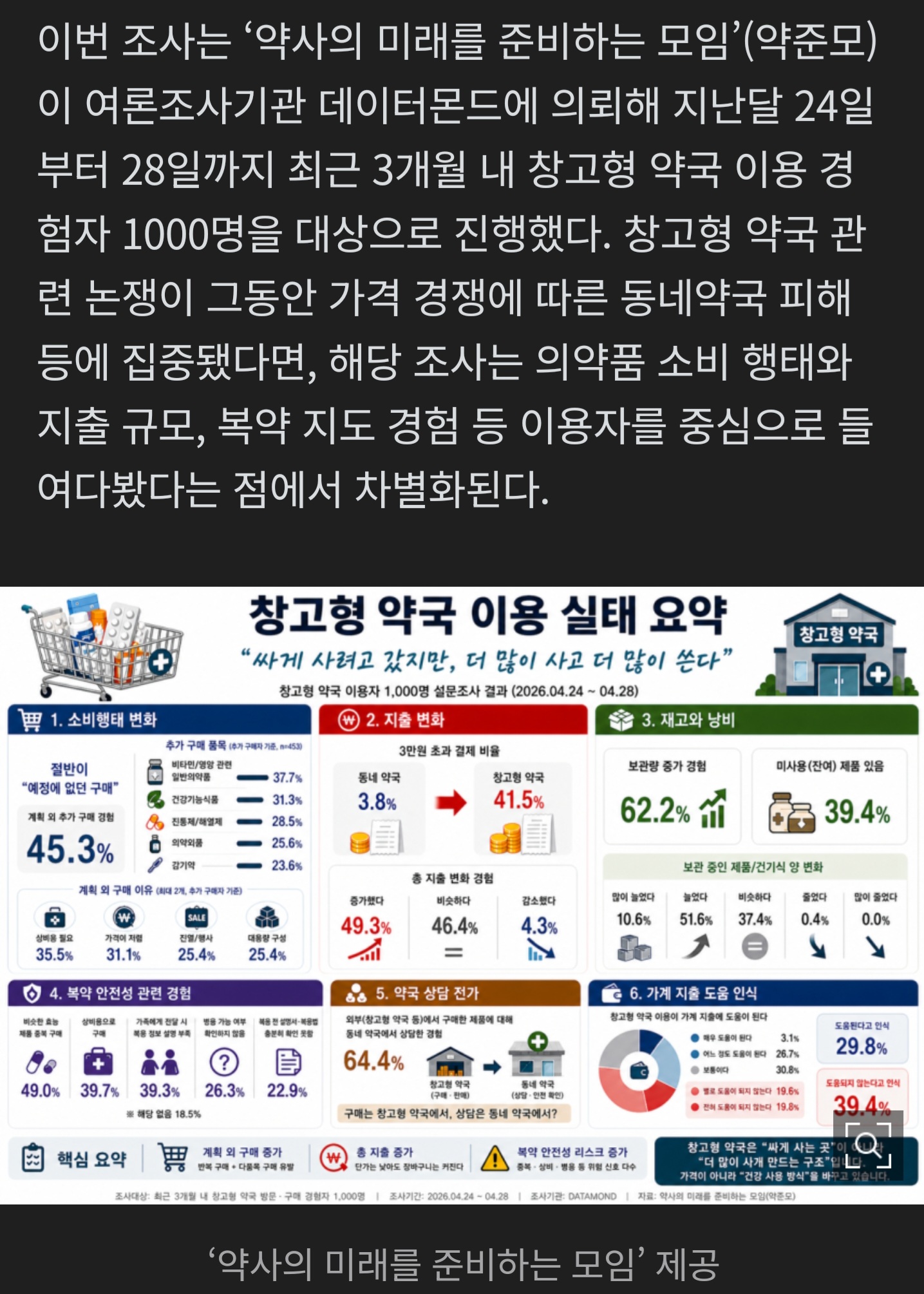 창고형 약국 조사결과... `돈 더많이 쓰게된다`.jpg 이미지 2