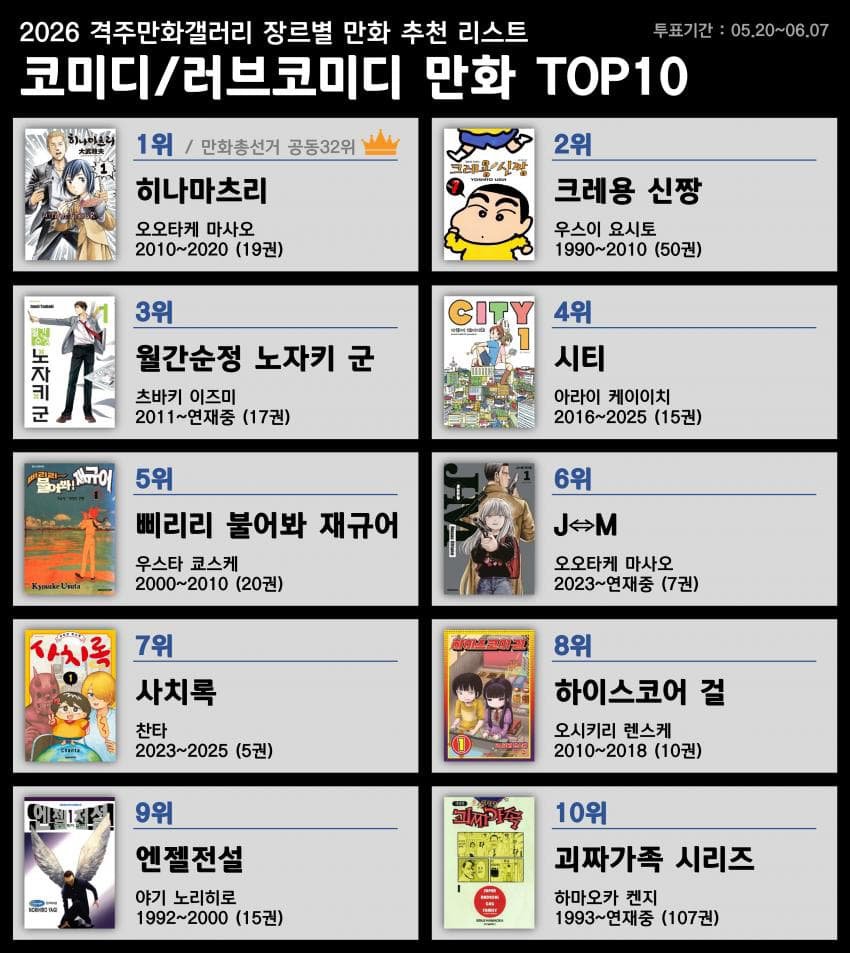 디시 만화 마갤 장르별 만화 추천 리스트 이미지 5