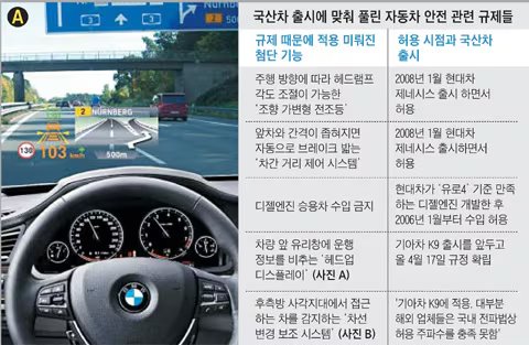 HUD 늦게 개발했는데 국내 최초로 HUD 도입한 기업 ㄷㄷㄷㄷ 이미지 5