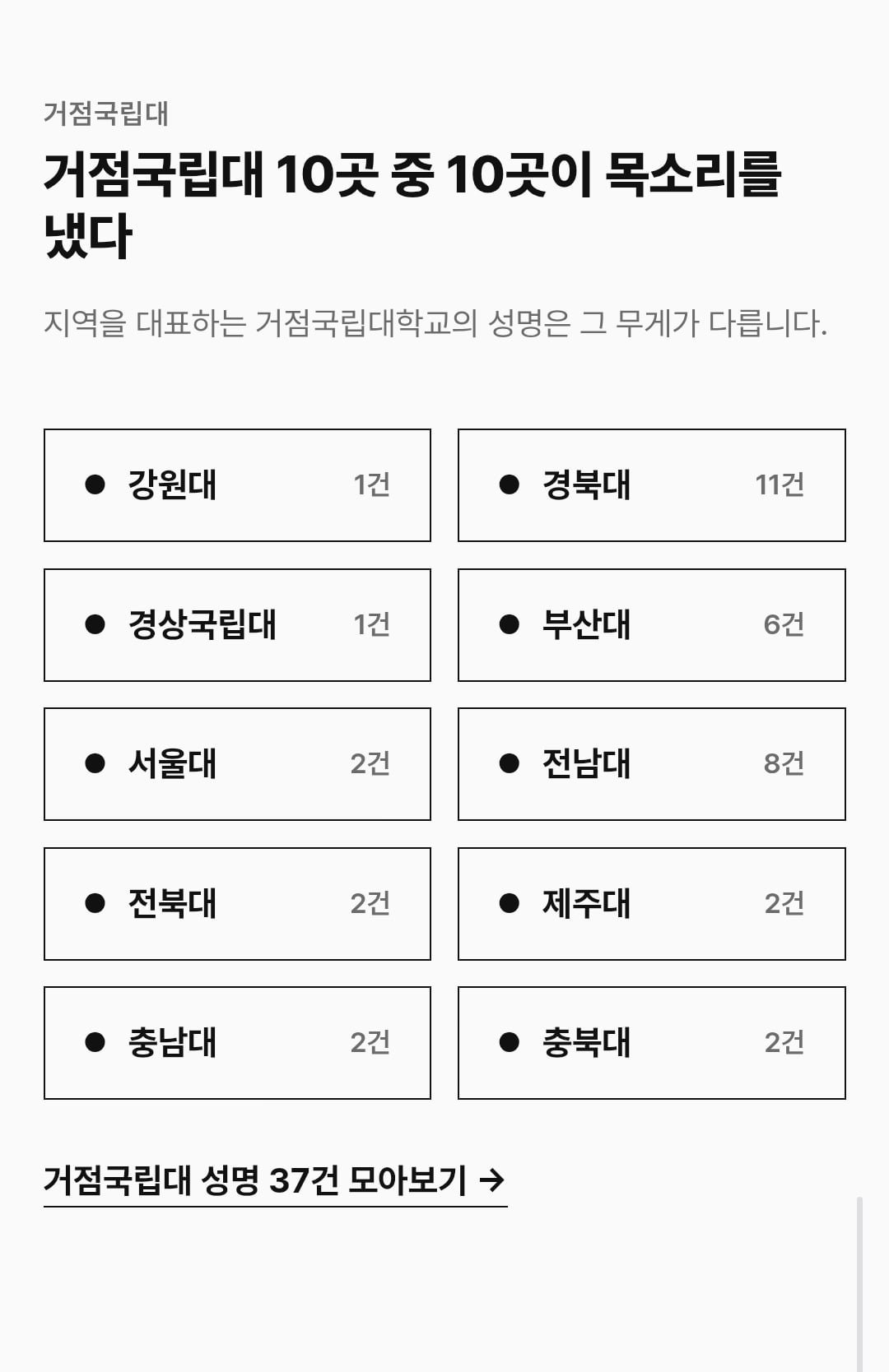 현재 대학생들이 참여한 `한 표의 기록` 사이트 근황 JPG 이미지 9