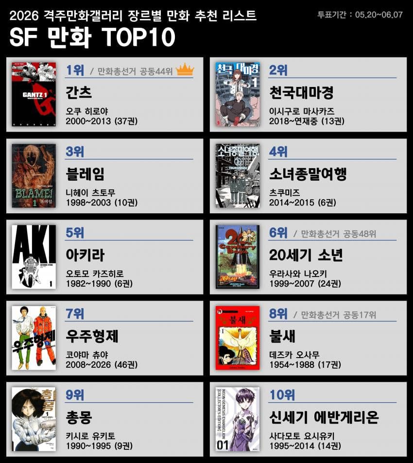 디시 만화 마갤 장르별 만화 추천 리스트 이미지 3