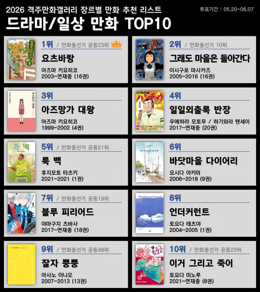 디시 만화 마갤 장르별 만화 추천 리스트 이미지 6