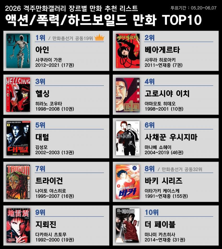 디시 만화 마갤 장르별 만화 추천 리스트 이미지 11