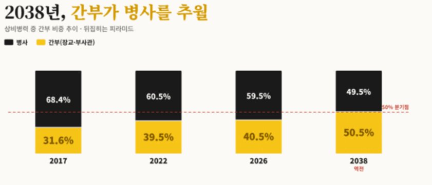 군입대 남성 `12만` 으로 축소.JPG 이미지 3