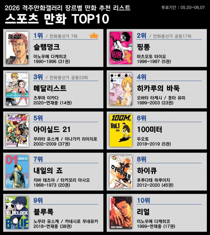 디시 만화 마갤 장르별 만화 추천 리스트 이미지 9