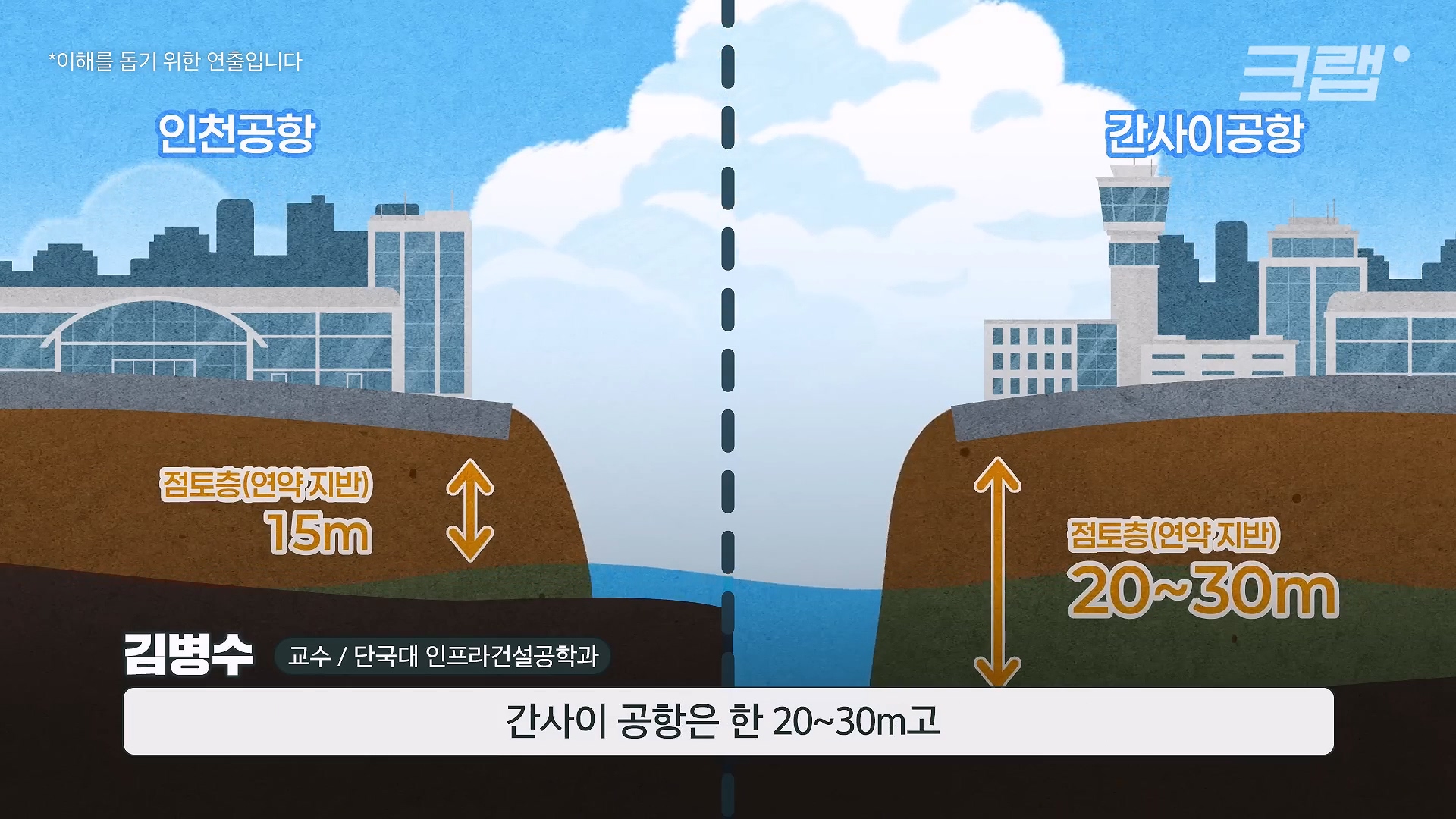 인천공항이 매년 가라앉는데도 안전한 이유.jpg 이미지 13