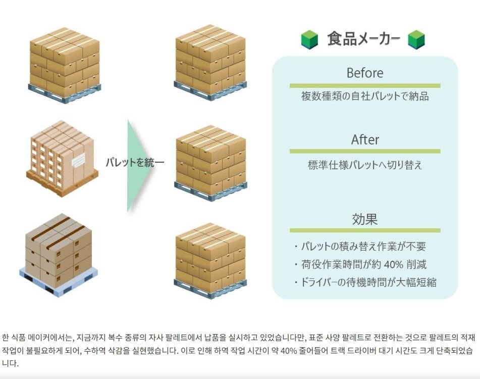 일본 물류비용의 원흉 이미지 10